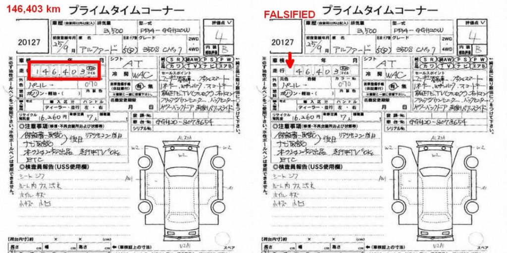 Japanese Import False km quickly identified from auction report